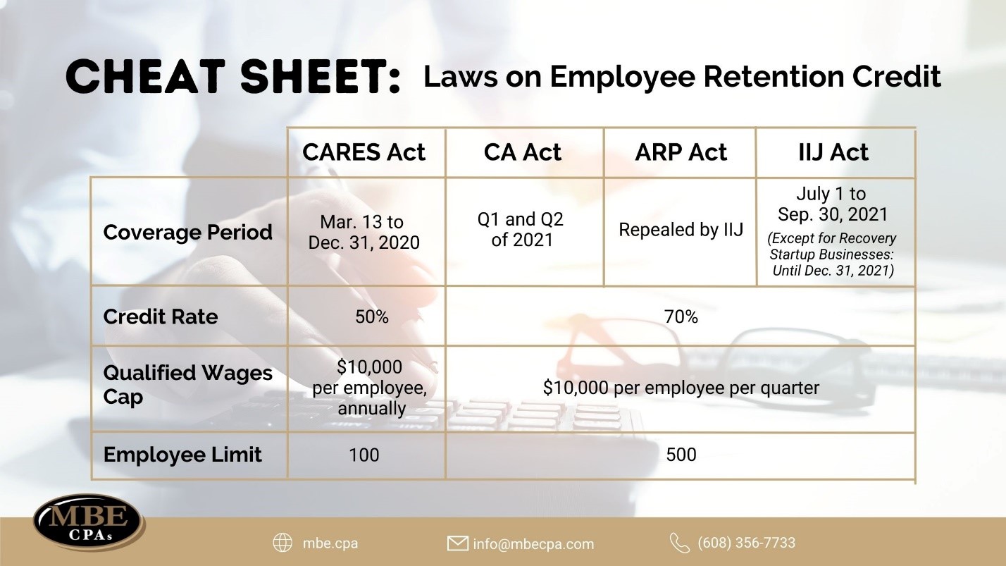 laws-on-employee-retention-credit