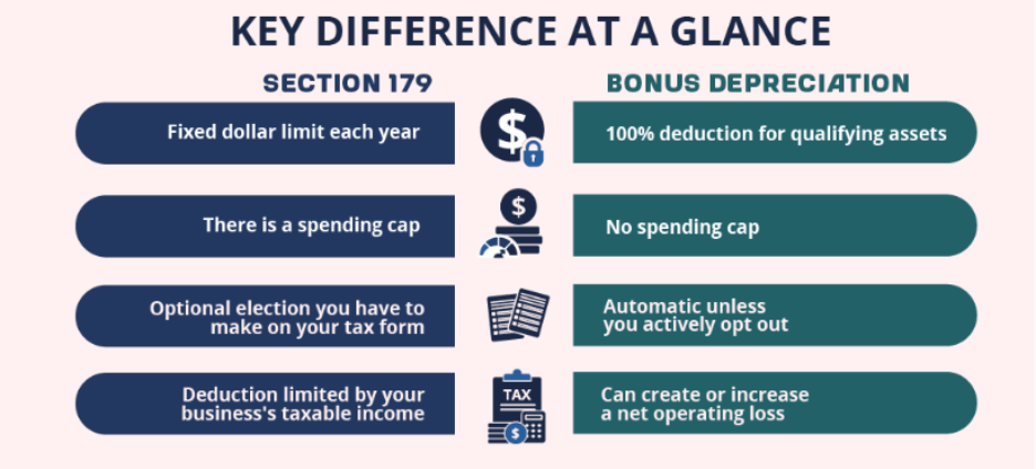 Key Difference At a Glance