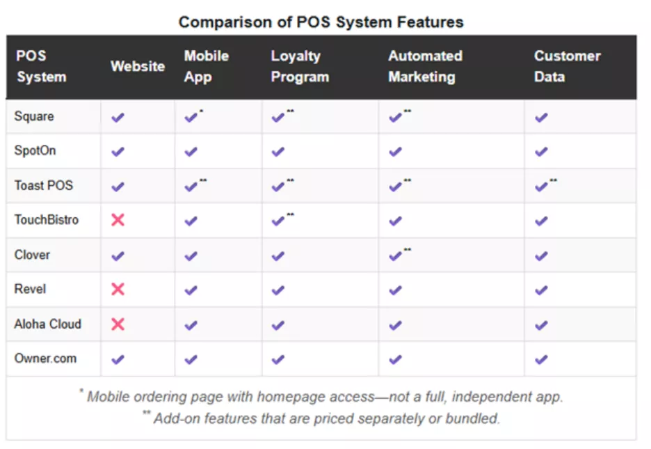 A screenshot of a comparison of a system