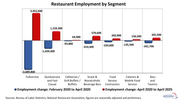 A bar graph with red and blue bars
