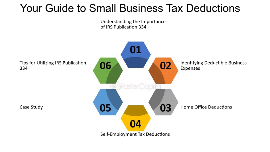 Small Business Tax Deduction