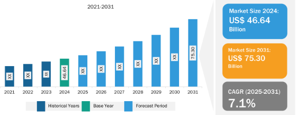 Market Size Graph