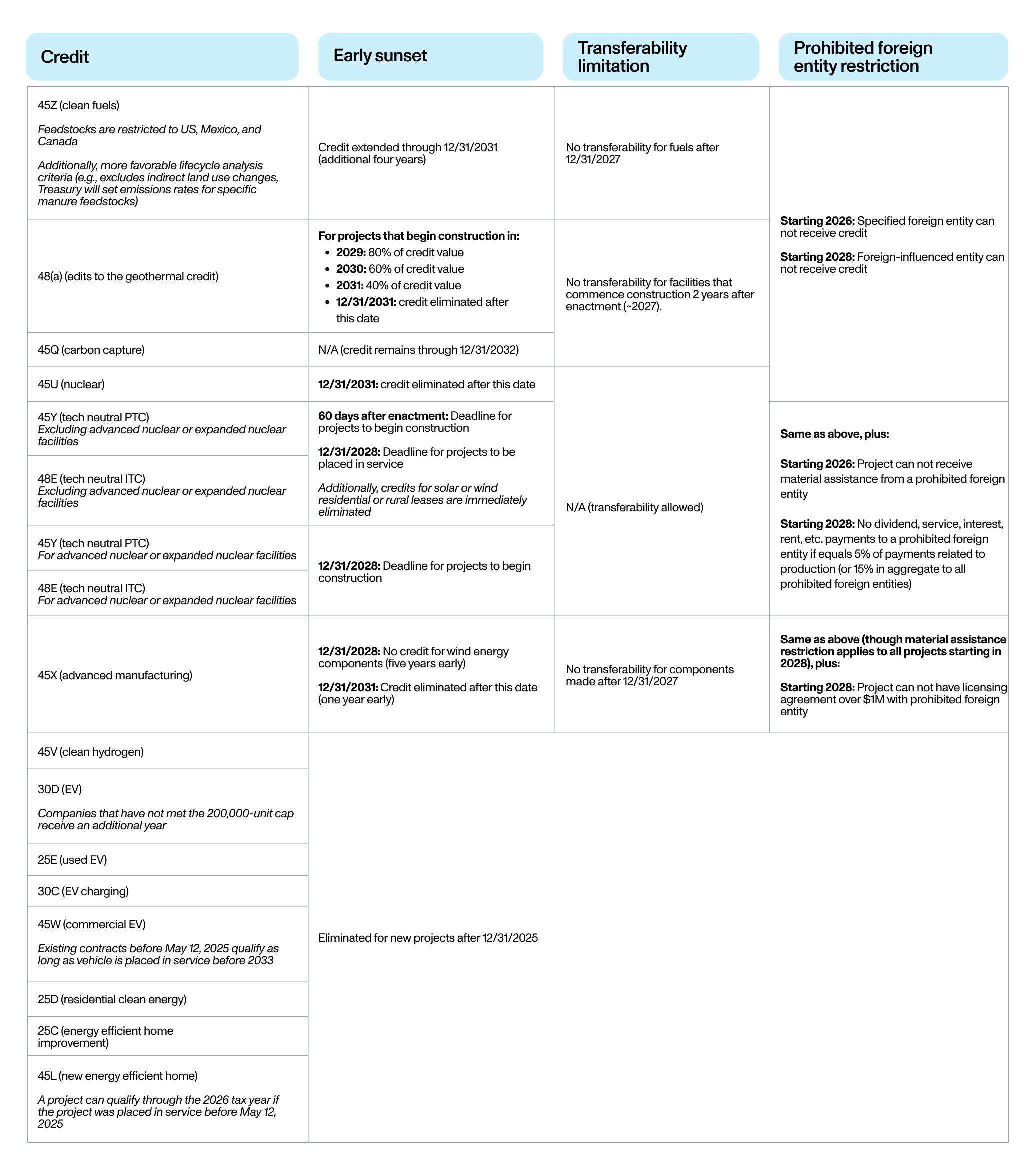 OBBB Table Chart