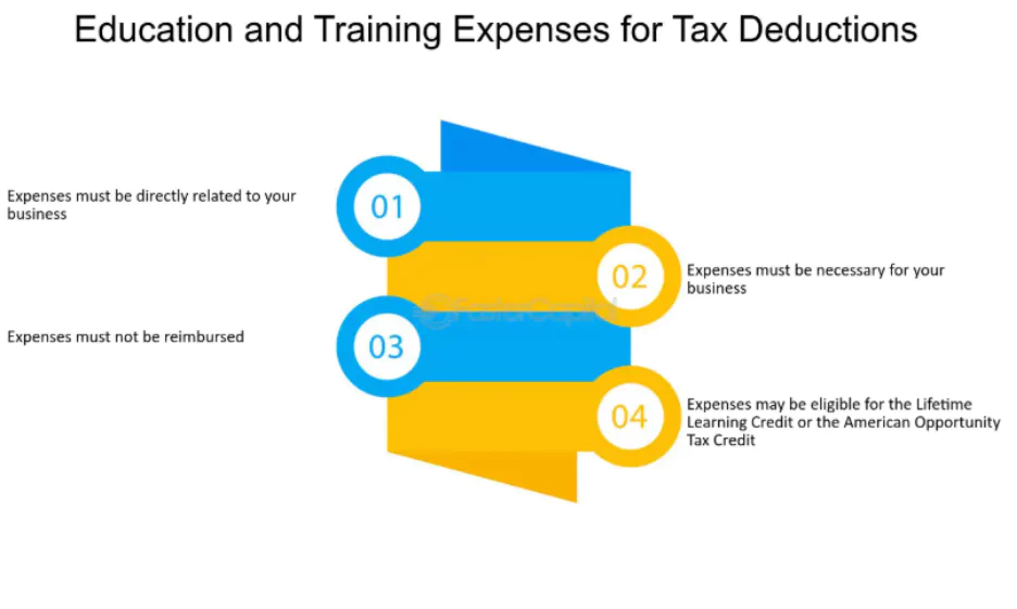 A diagram of a tax deduction and Expenses