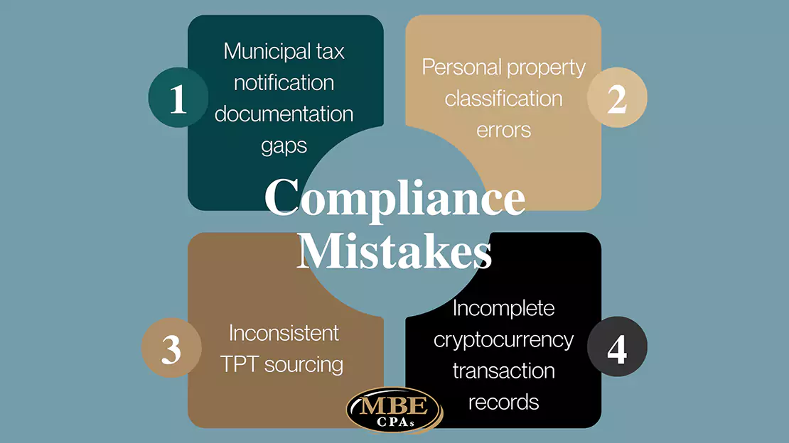 Compliance Mistakes Graphic