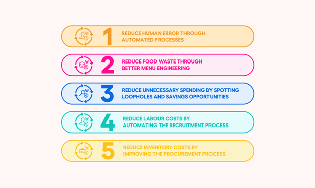 Five key ways technology