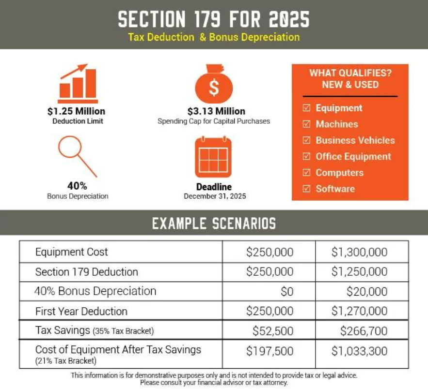Section 179 For 2025