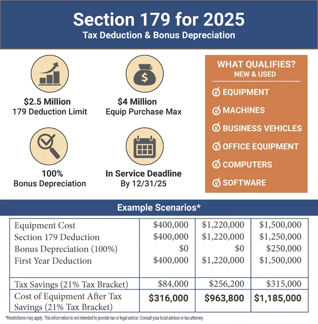 Section 179 for 2025 Graphic