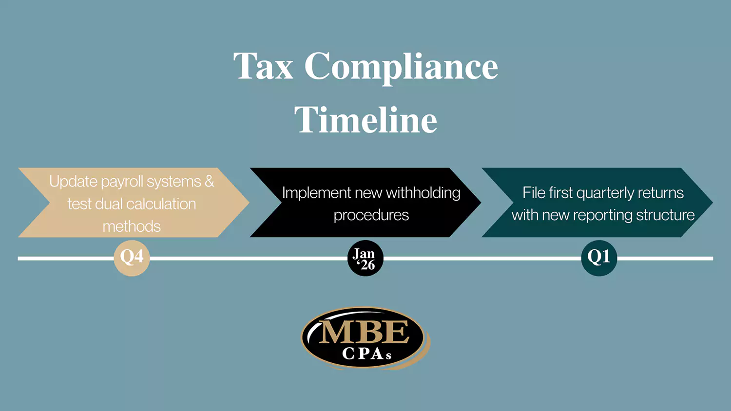 Tax Compliance Timeline