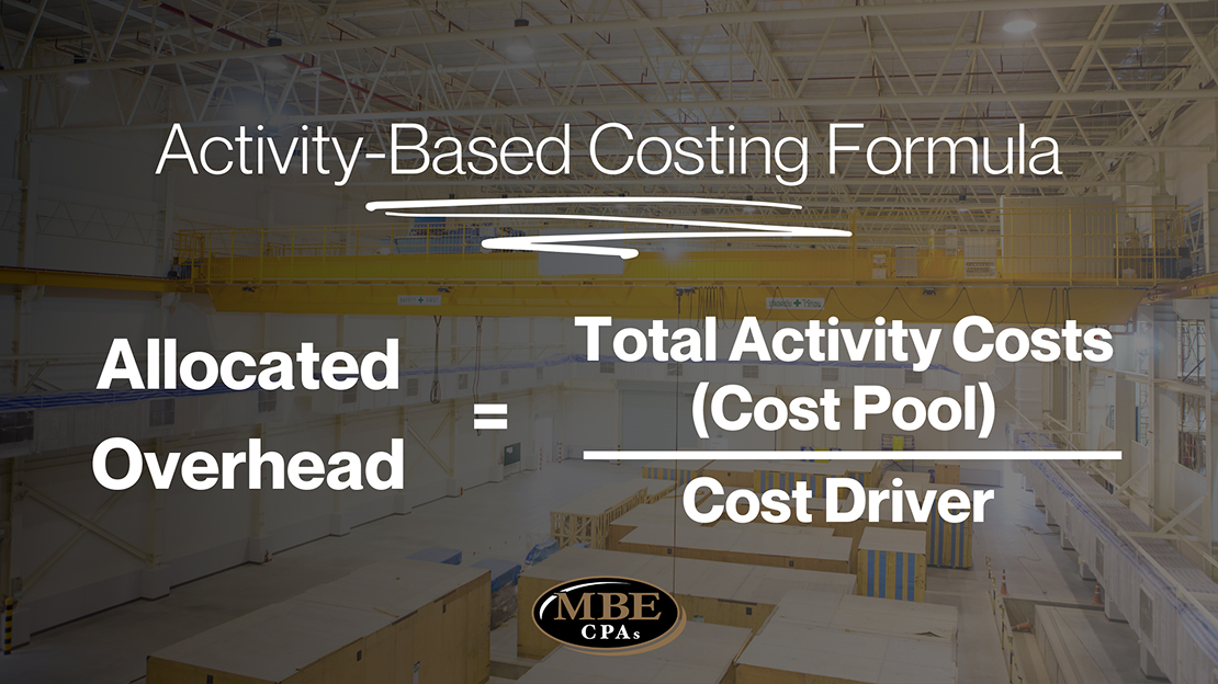 Activity-Based Costing Formula in Graphic