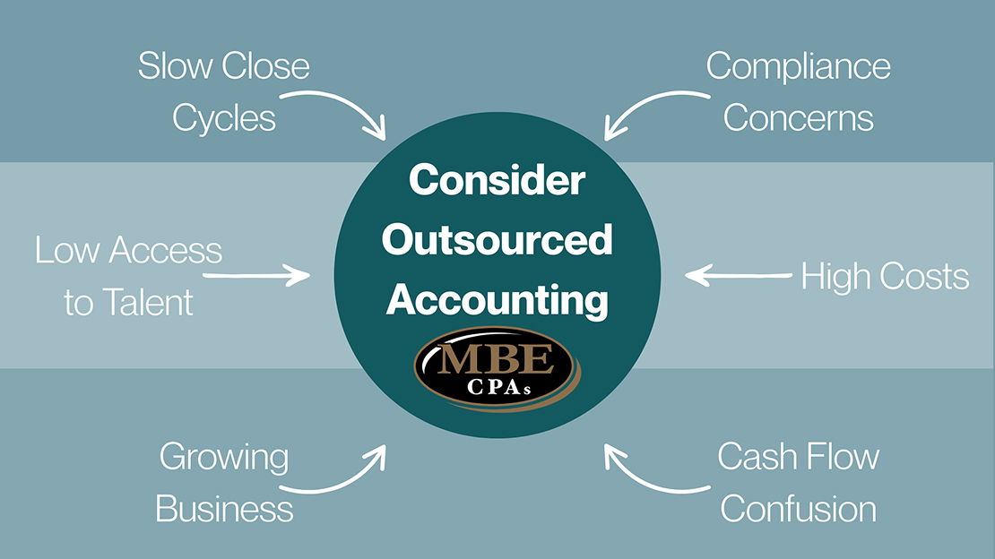 Consider Outsourced Accounting