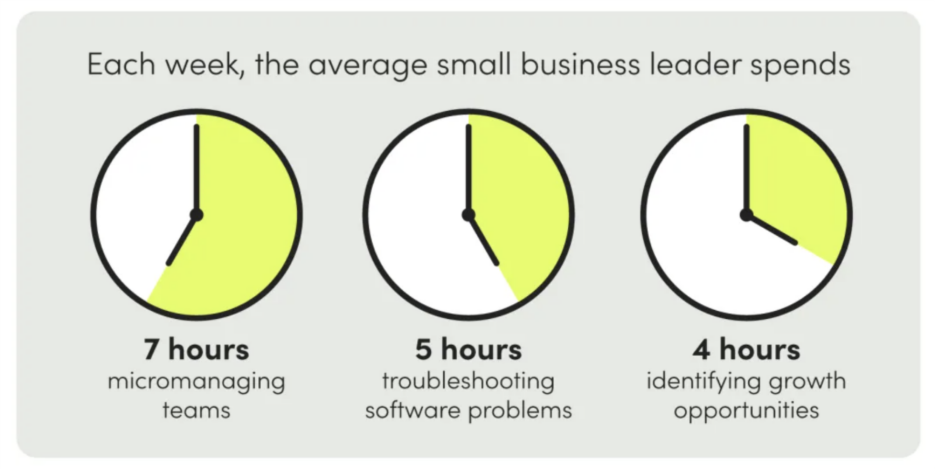 Small Business Leader Spends
