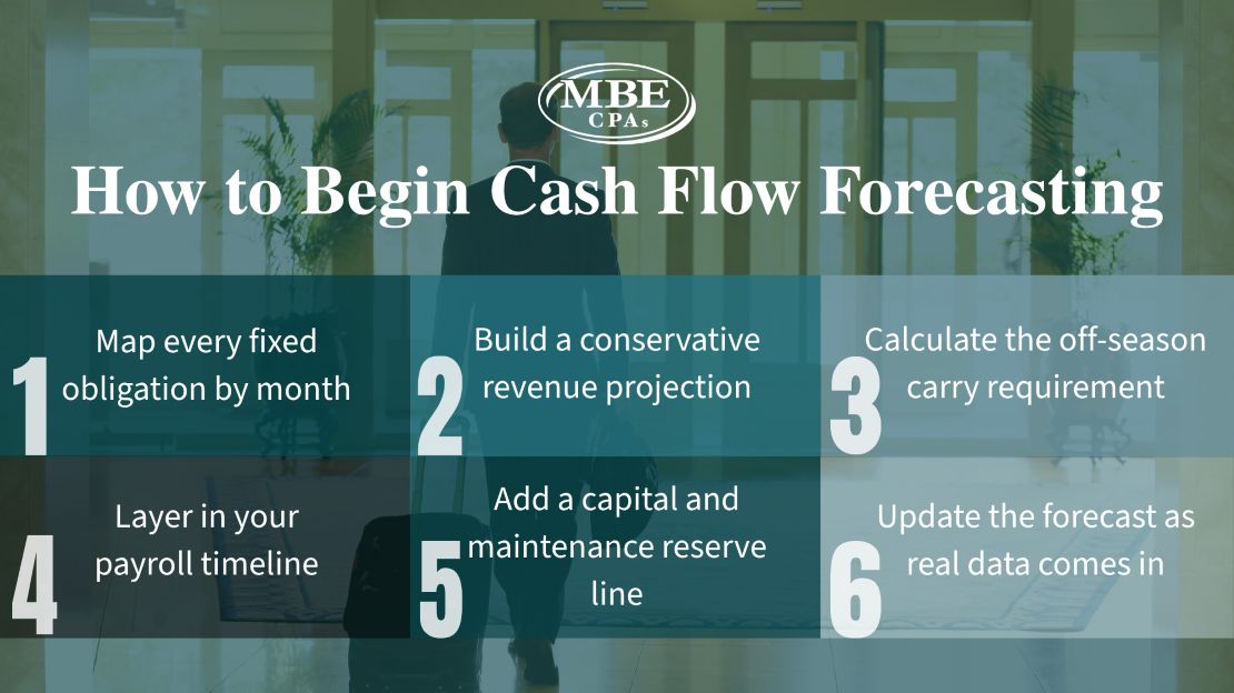 How to Begin Cash Flow Forecasting