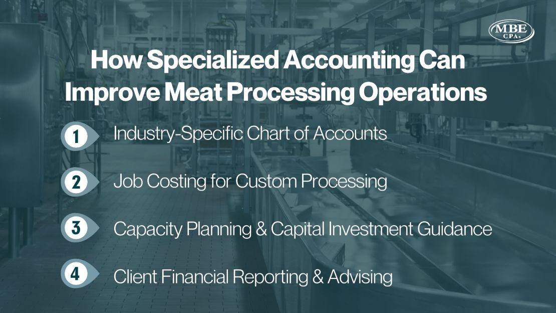 Meat Processing Operation