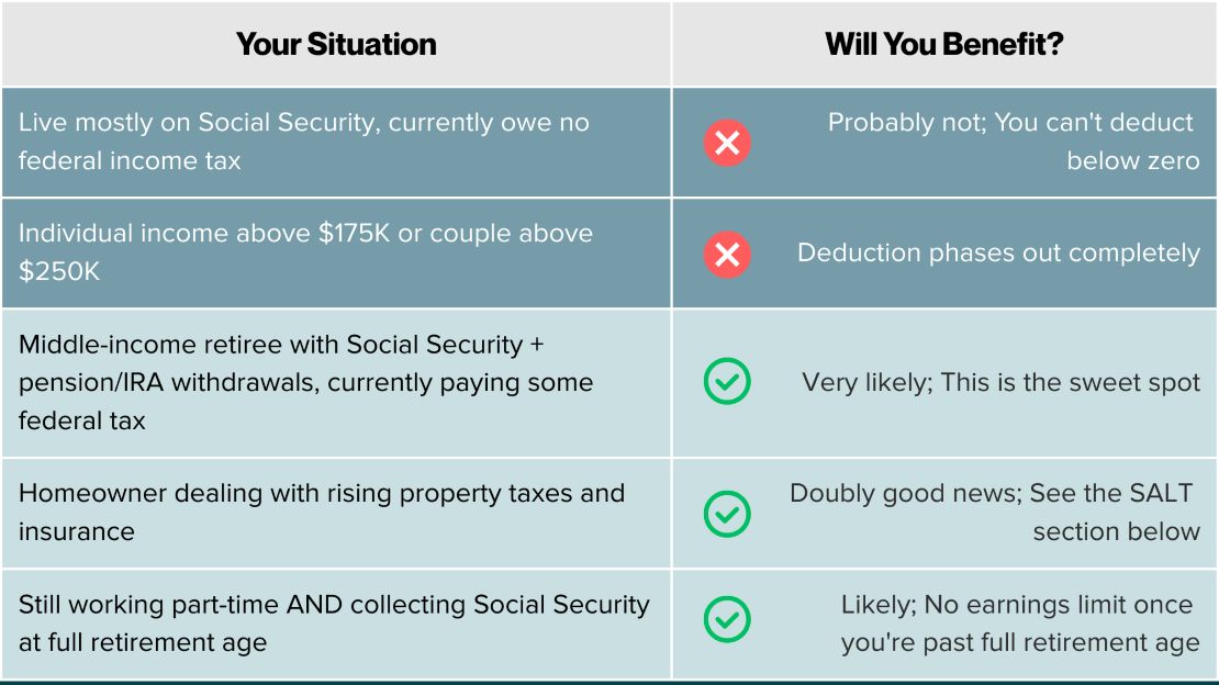 Nebraska Retiree Situation Breakdown