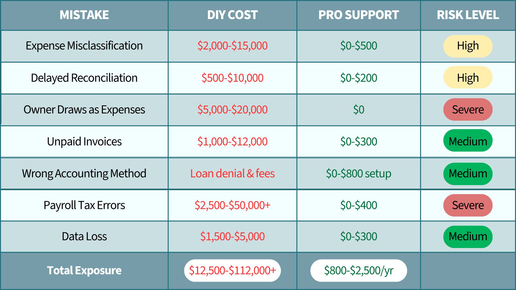Data Table - QuickBooks