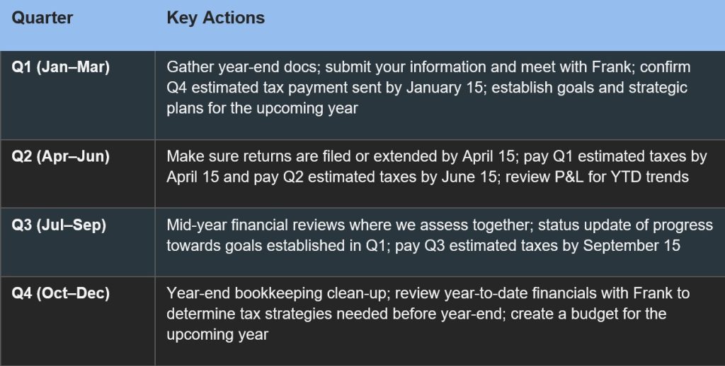 The quarterly tax calendar for audiology practices
