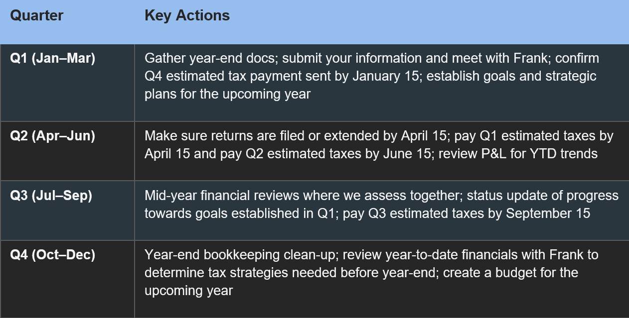 The Quarterly Tax Calendar for Audiology Practices