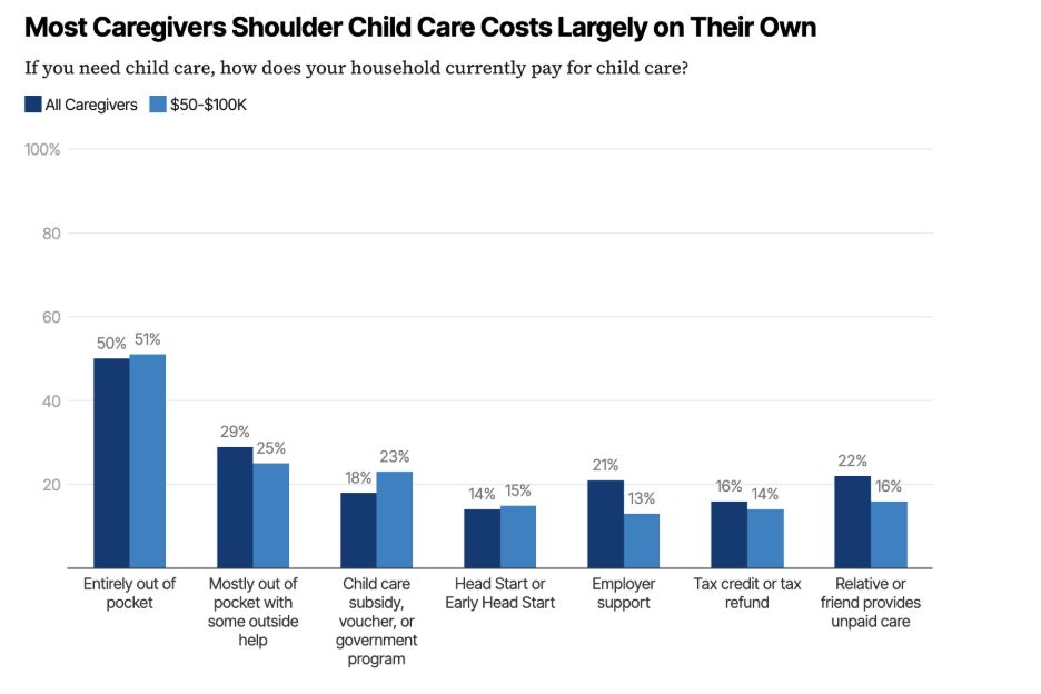 Caregivers Costs Bar Graph