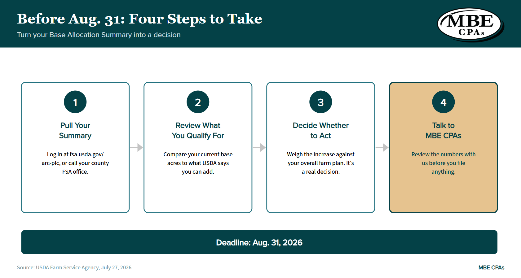 Before Aug 31- Four Steps to Take