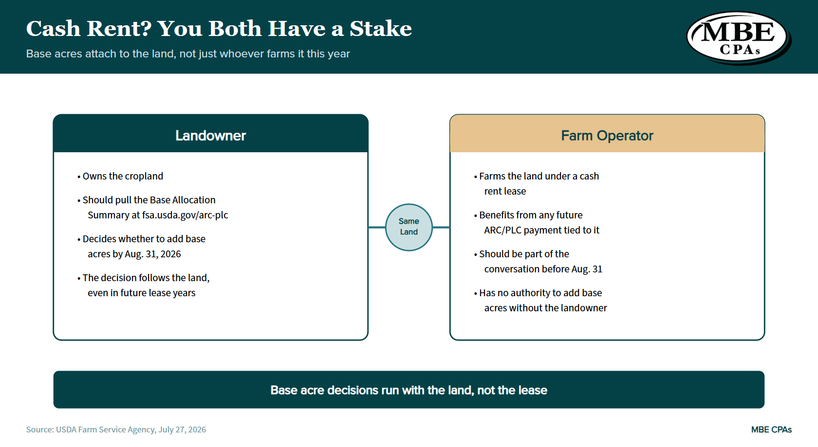 You Both Have a Stake