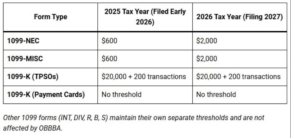 Tax Year Filing Table